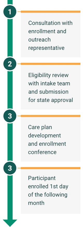 Mobile view of the enrollment process